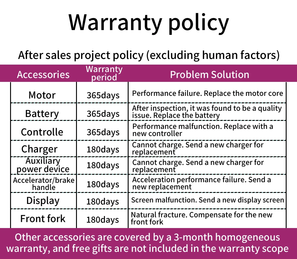 Nathaniel SYR09 E-Bike 2000W Dual Drive 26x4.0 Fat Tire 48V20AH