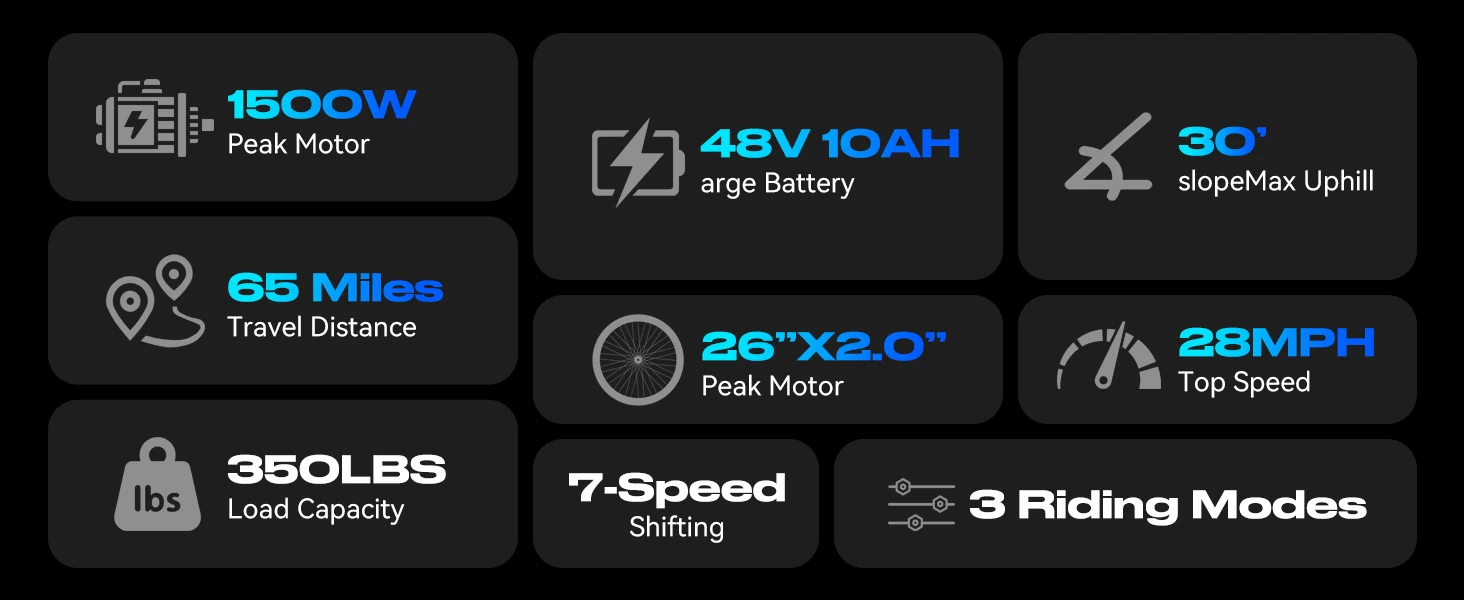 Electric Bike for Adults, 1500W Peak Ebike, 60Miles 25MPH