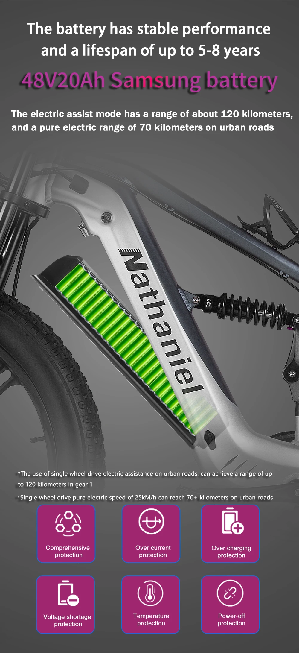 Nathaniel SYR09 E-Bike 2000W Dual Drive 26x4.0 Fat Tire 48V20AH